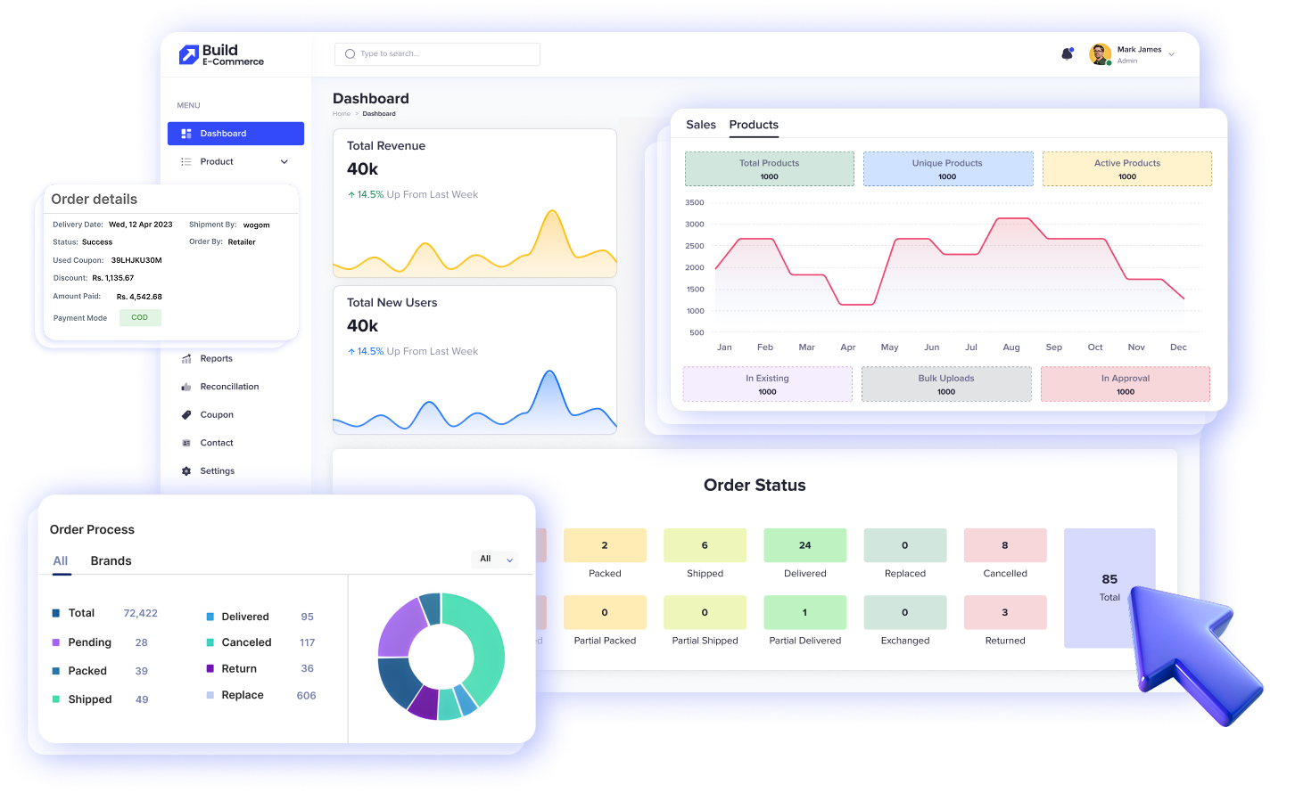 D2C E-Commerce Dashboard